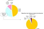 Mediametrie-acces-sites