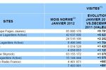 Mediametrie Janvier 2012