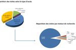 Mediametrie-moteurs-acces-sites