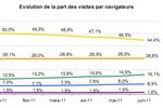 mediametrie-navigateurs-juin-2011