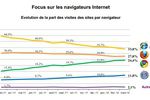 Mediametrie-navigateurs-mars-2012
