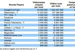 Mediametrie-player-video-france