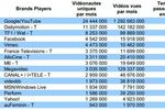 Mediametrie-video-internet-oct-2011