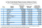 Mediametrie-video-ligne-dec-2011