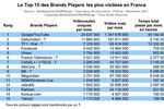 Mediametrie-videos-nov-2011