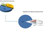 Mediametrie-visites-sites-moteurs
