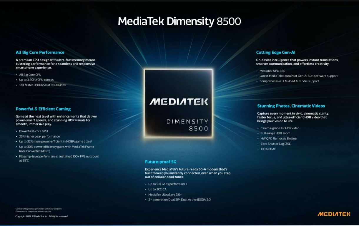 MediaTek Dimensity 8500