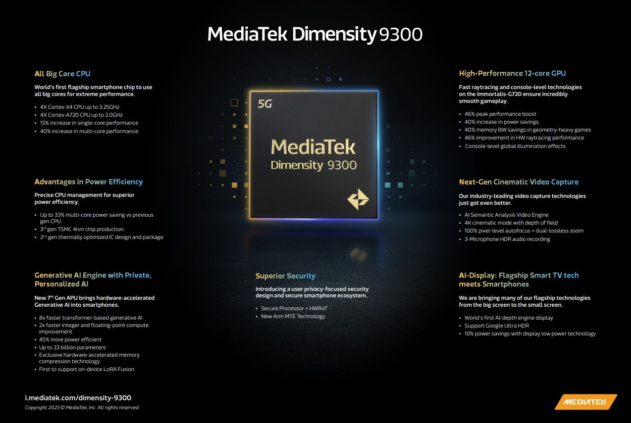 MediaTek Dimensity 9300 specs