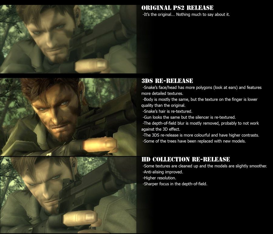 Metal Gear Solid 3 - comparatif