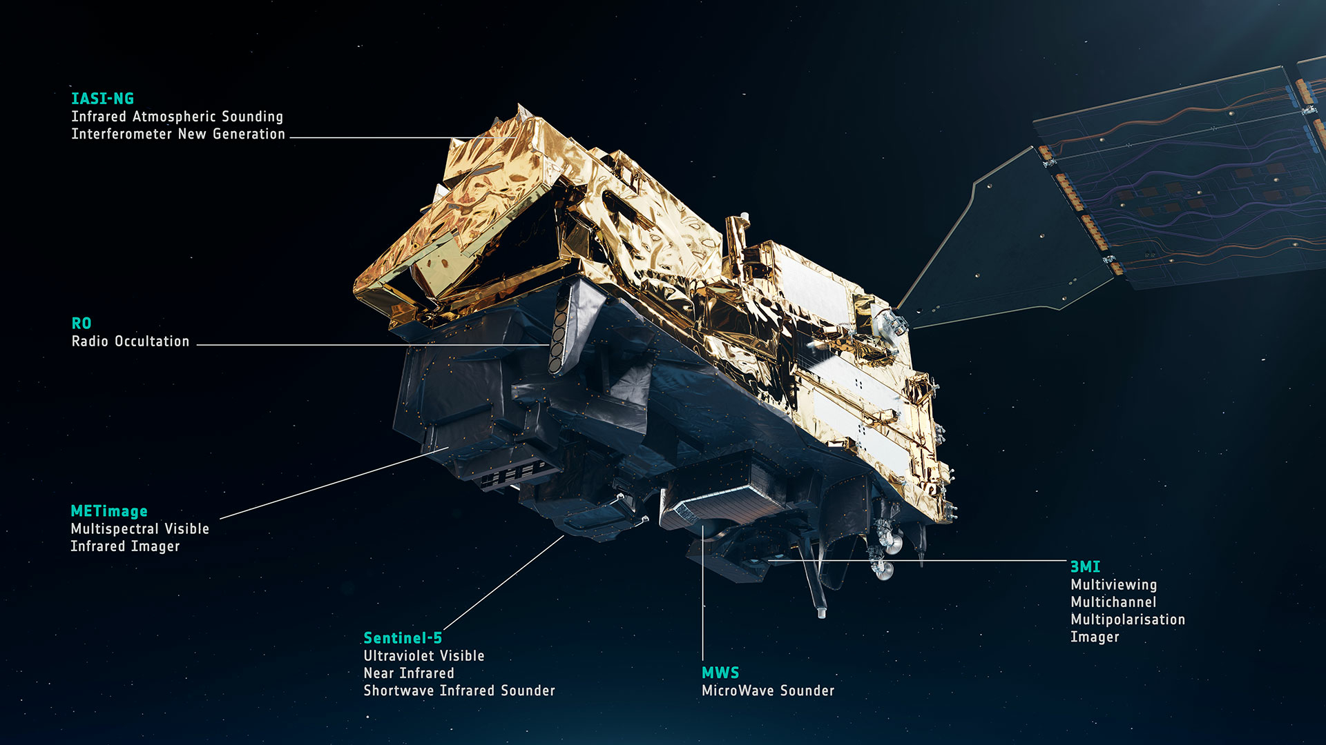 metop-sga1-instruments