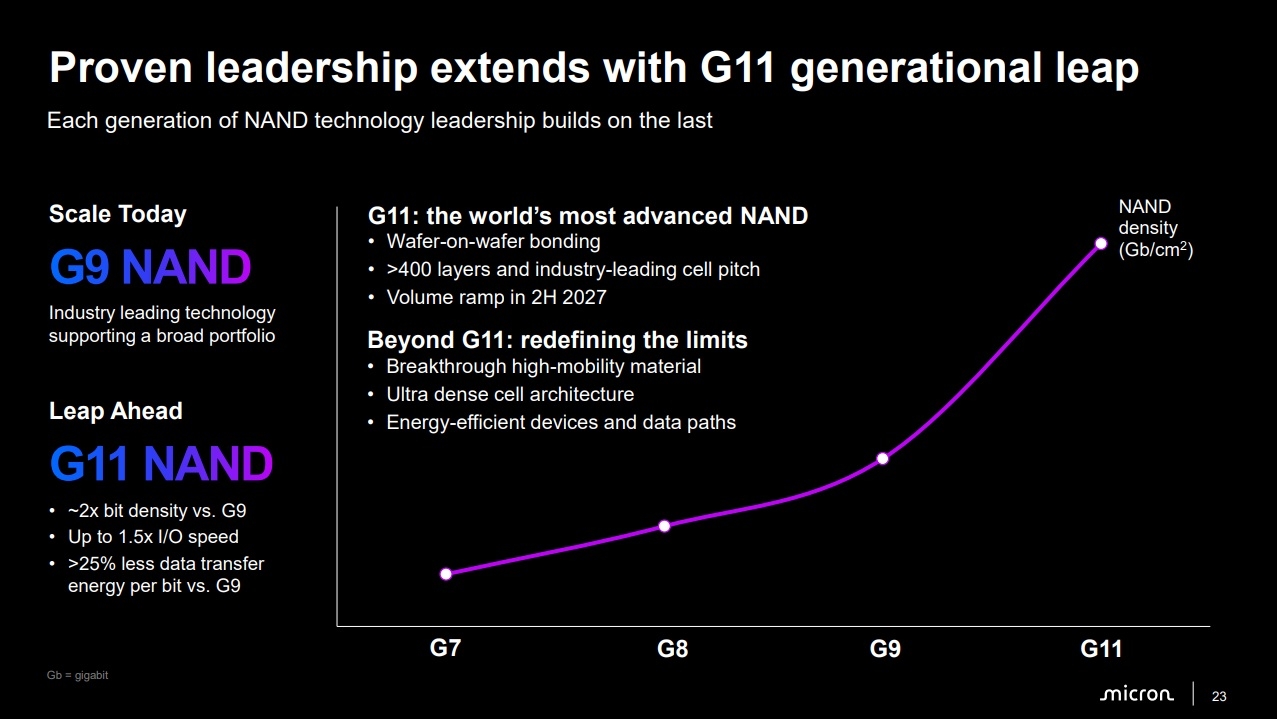 Micron NAND G11-Speicher