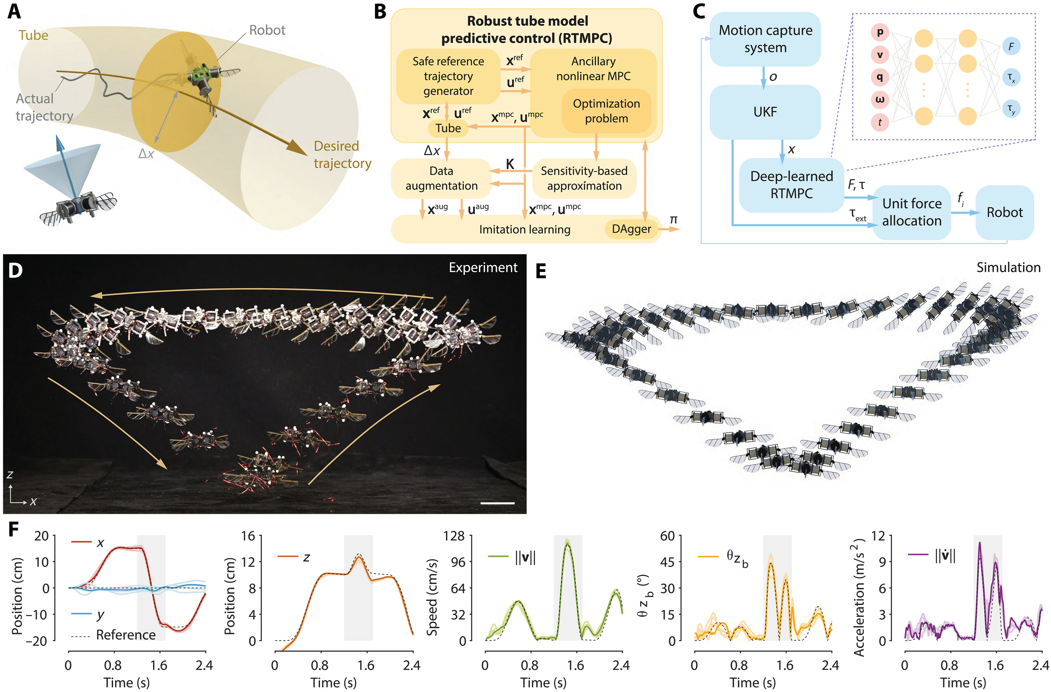 microrobot MIT agilite vol
