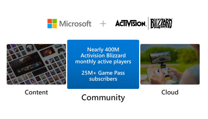 microsoft-activision-blizzard-game-pass