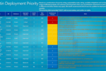 Microsoft-bulletins-securite-aout-2011