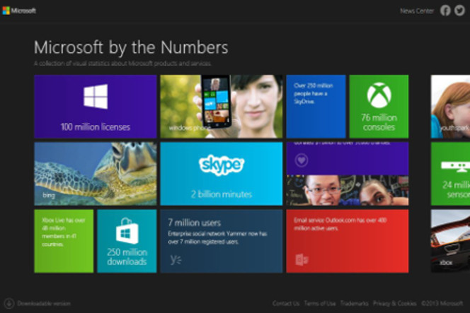 Microsoft-by-the-Numbers-logo