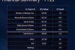 Microsoft-finances-2011