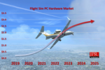 Microsoft Flight Simulator 2020 Jon Peddie