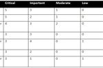 Microsoft-patch-tuesday-fevrier-2010