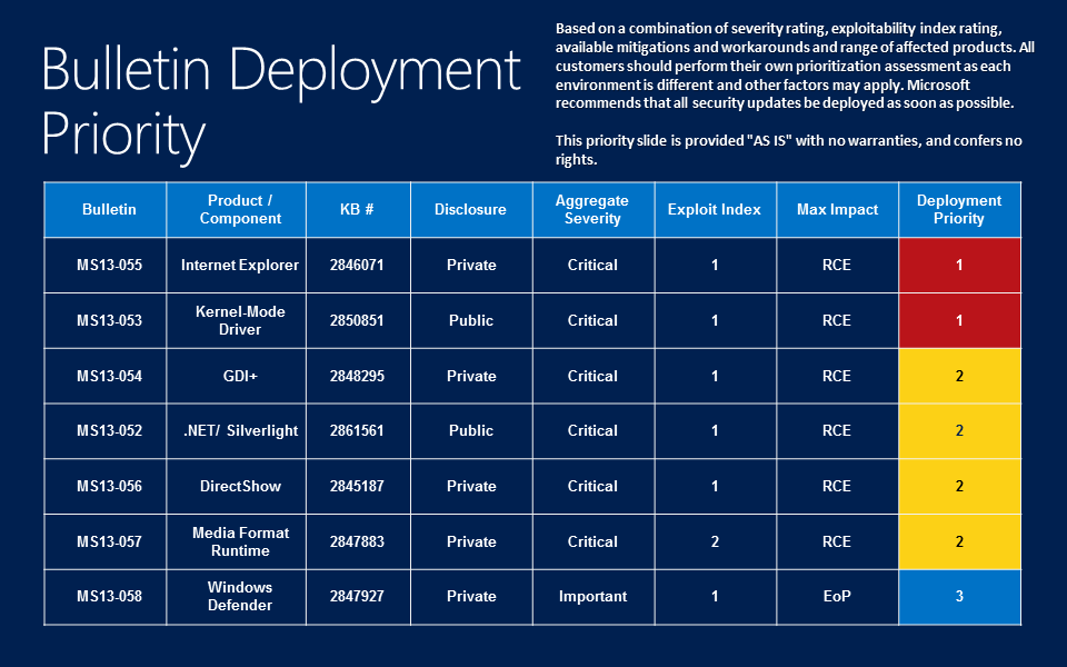 Microsoft-Patch-Tuesday-juillet-2013