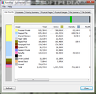 Microsoft RAMMap : afficher l’utilisation de votre RAM