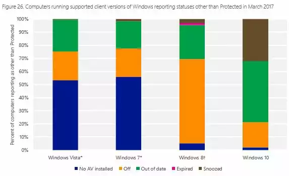 Microsoft-rapport-donnees-securite-t1-2017
