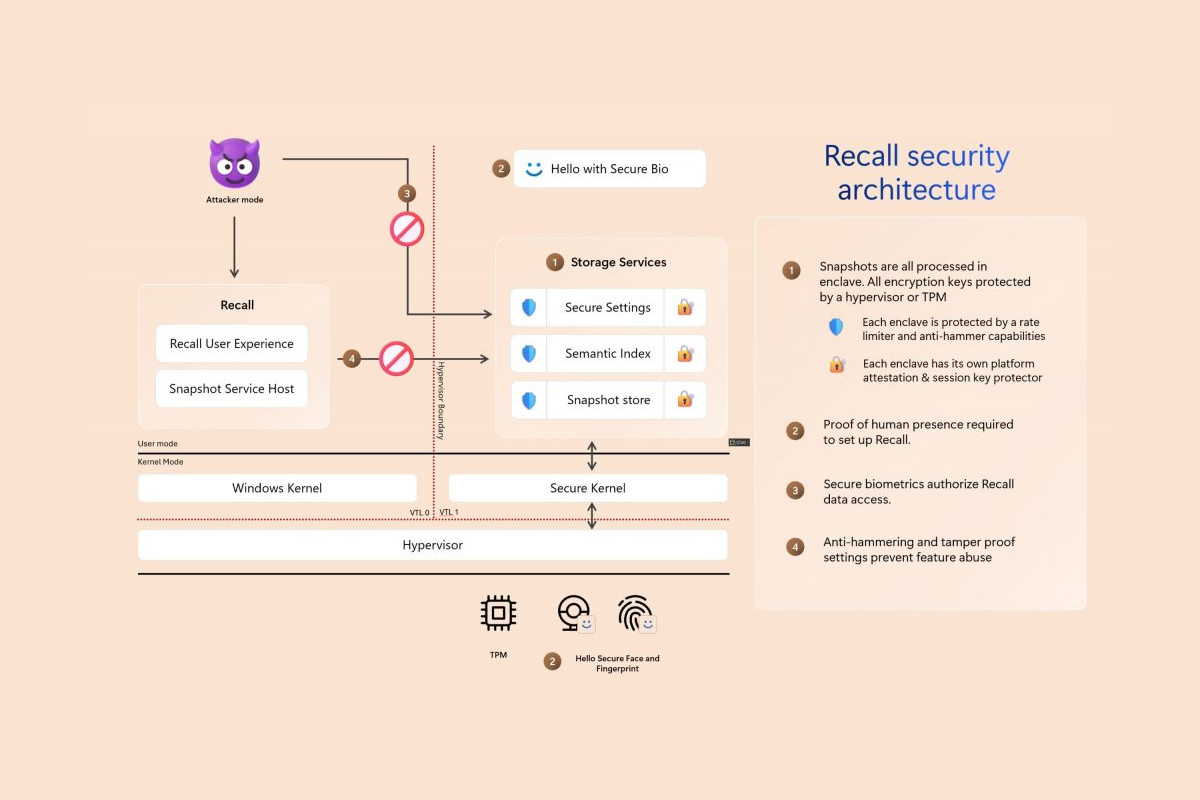 microsoft-recall-architecture-securite