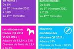 Microsoft-securite-rapport-france