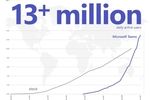Microsoft Teams 1