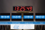 Microsoft-test-type-Google-batterie-navigateur-septembre-2016