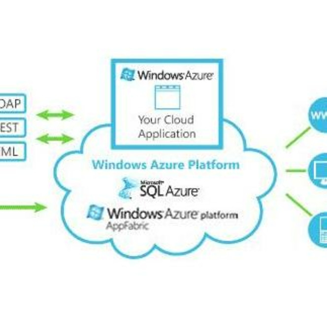 Microsoft Windows Azure logo pro