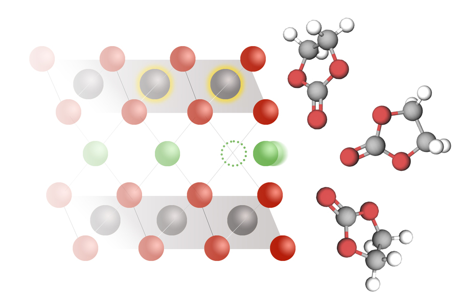 MIT intercalation CIET batterie lithium ion
