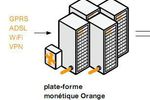 Monetique IP Orange