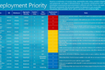 MS-deploiement-patch-octobre