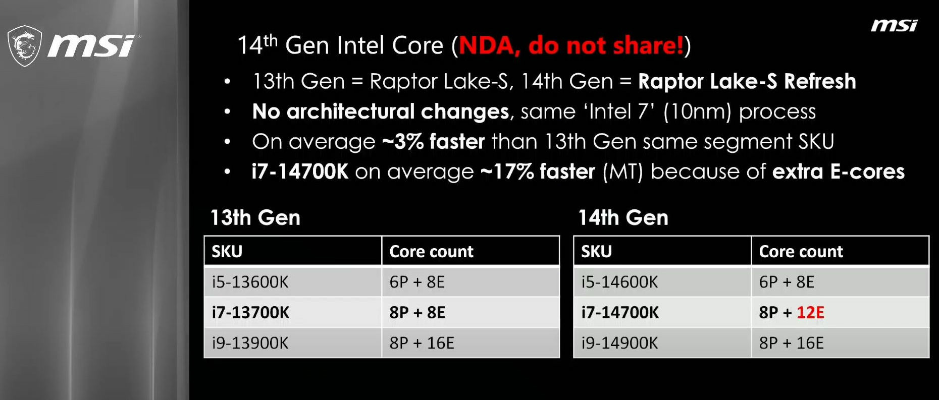 MSI Intel Core 14eme generation Raptor Lake Refresh