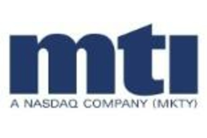 MTI MicroFuel Cell logo