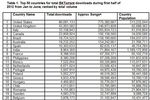 Musicmetric-telechargement-bittorrent
