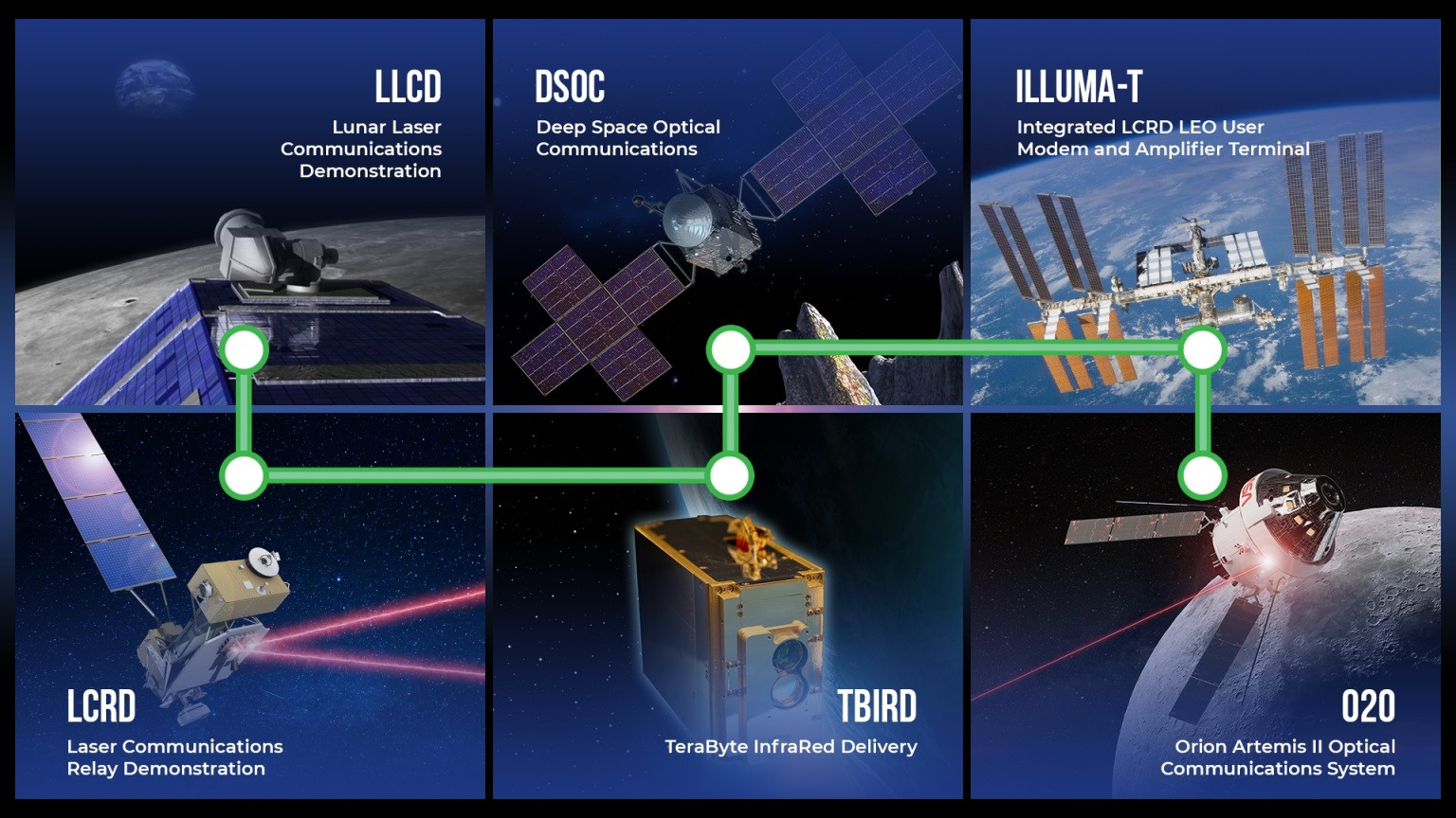 NASA communications laser expÃ©rimentations