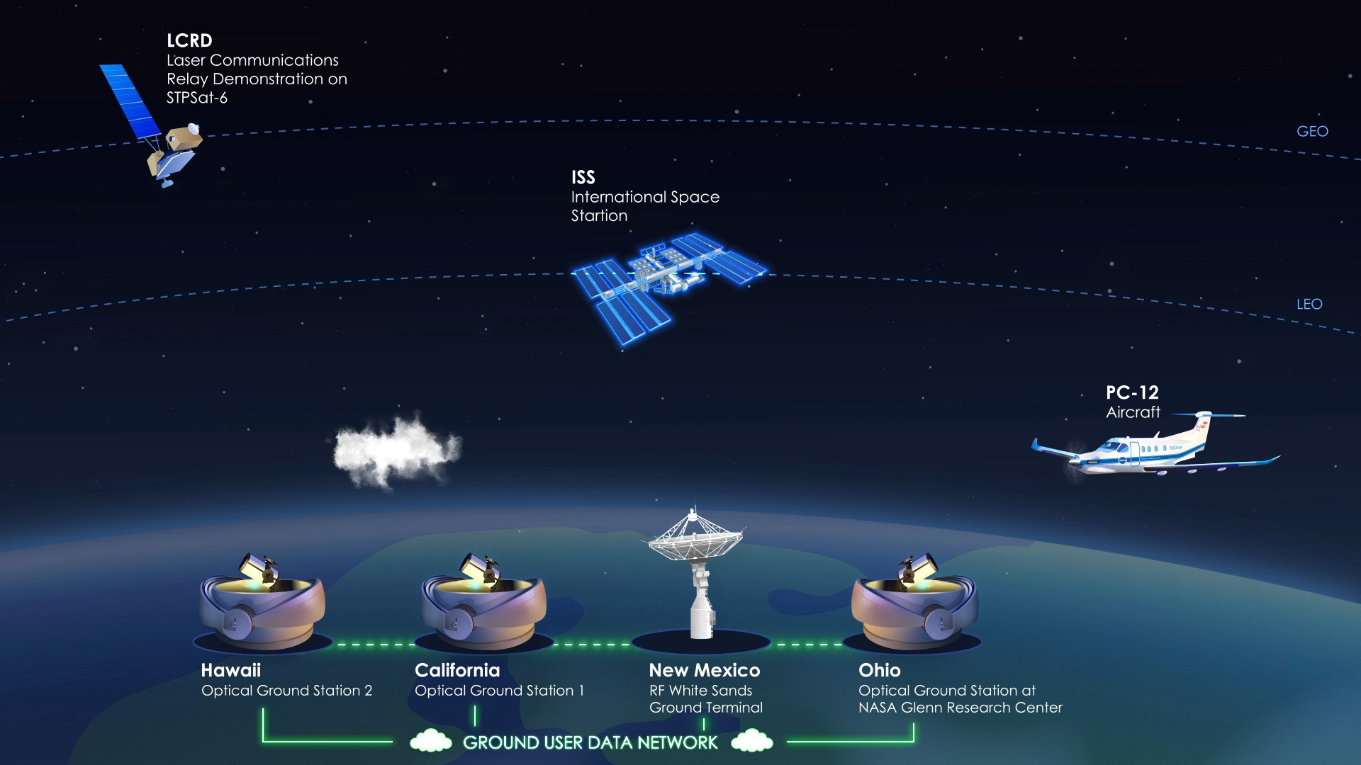 nasa-communications-laser-iss