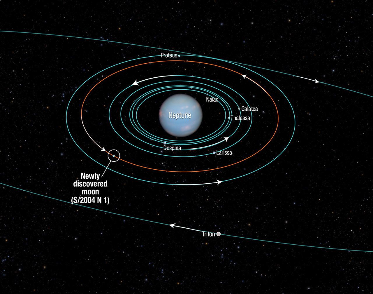 La NASA dÃ©couvre une nouvelle lune autour de Neptune