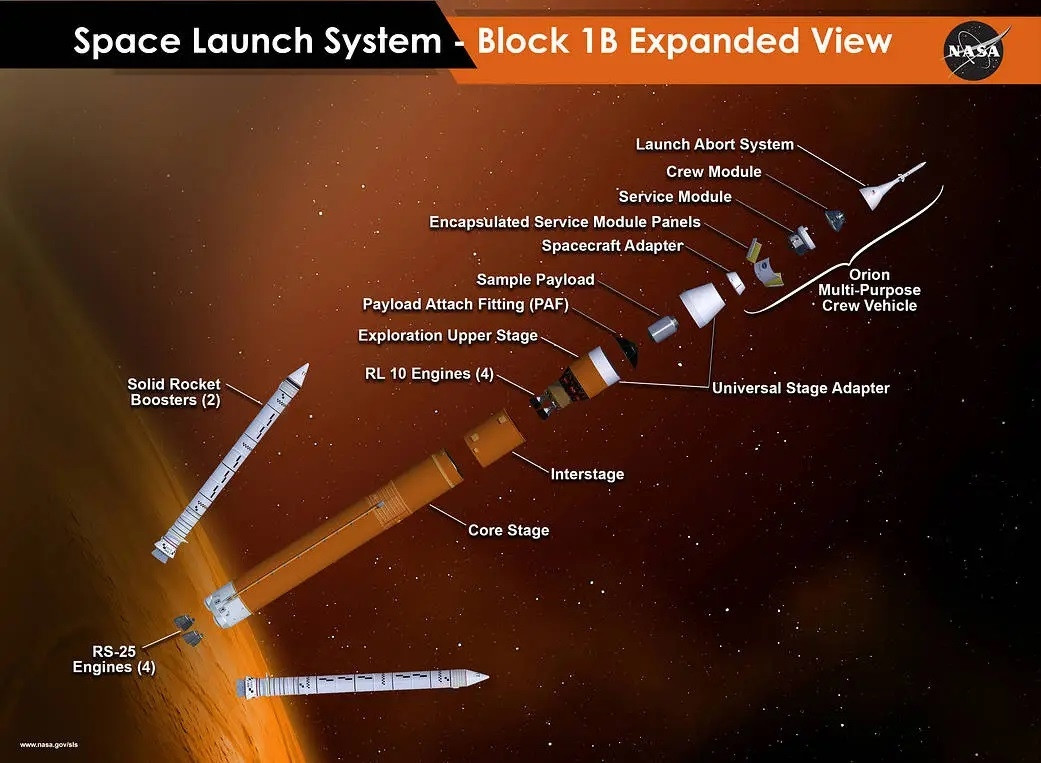 NASA SLS Block 1B diagramme