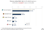 navigateurs-201003-1