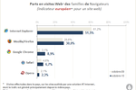 navigateurs-201010-1