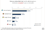 navigateurs-201012-1