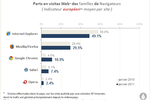 navigateurs-201101-1