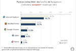 navigateurs-201104-1