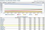 Navigateurs-Net-Applications-novembre-2011