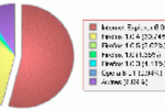 navigateurs utilisés sur GNT -2