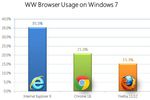 Net-Applications-Microsoft-W7-navigateurs