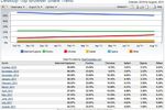 Net-Applications-navigateurs-aout-2011