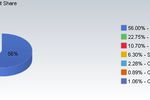 Net-applications-navigateurs-janv-2011
